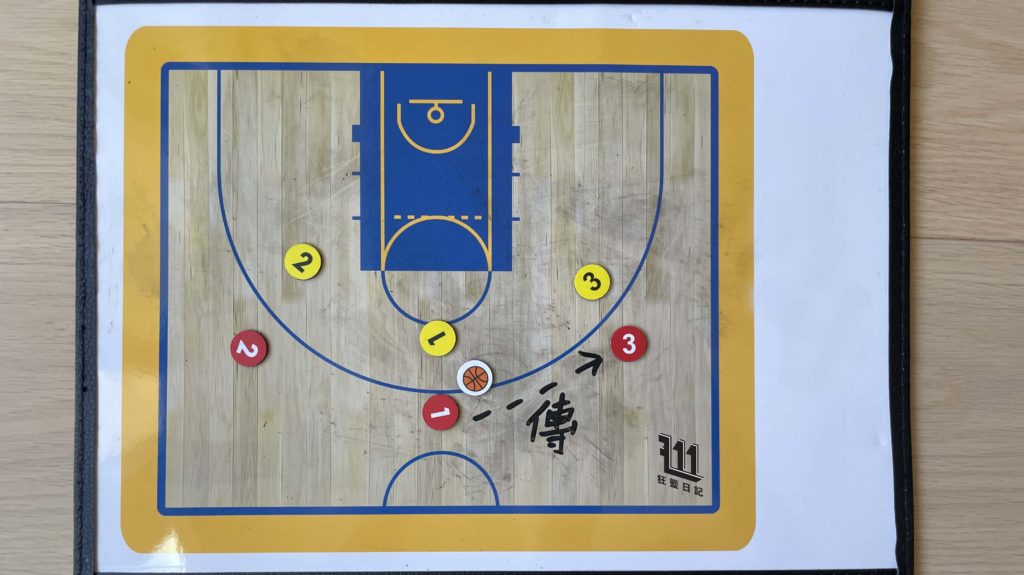 三人籃球戰術（圖一）